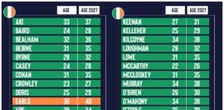 Graphic showing age of Irish rugby stars at 2027 World Cup makes for grim reading after letting chance slip v All Blacks