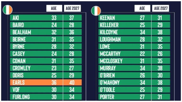 Graphic showing age of Irish rugby stars at 2027 World Cup makes for grim reading after letting chance slip v All Blacks