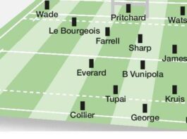 Dream Team - Jake Sharp