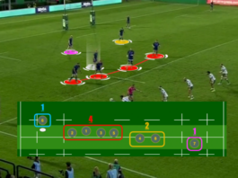 Irish 4-pod surprises and the Springboks' 1-4-2-1 system · The 42