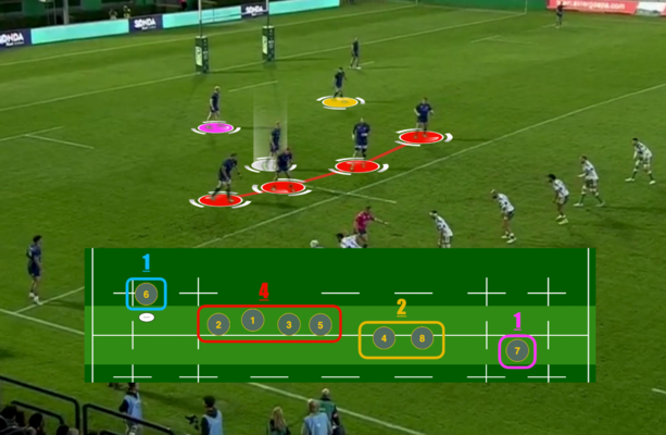 Irish 4-pod surprises and the Springboks' 1-4-2-1 system · The 42