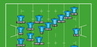 positions in rugby