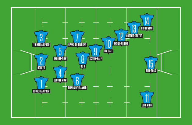 positions in rugby