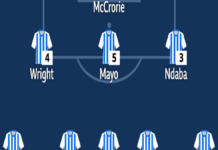 Kilmarnock XI