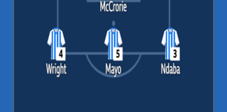 Kilmarnock XI