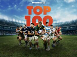 Top 100 Men’s Rugby Players of 2024: Who made the cut?